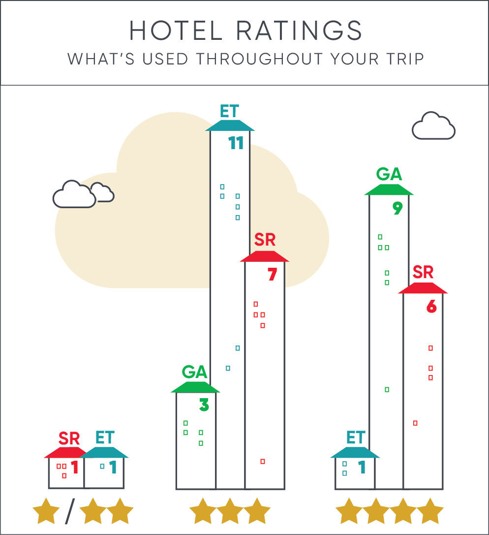 tour hotel rating compare infographic